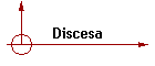 Discesa