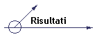 Risultati