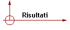 Risultati